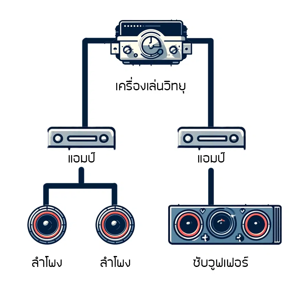 แผนผังเครื่องเสียงรถยนต์